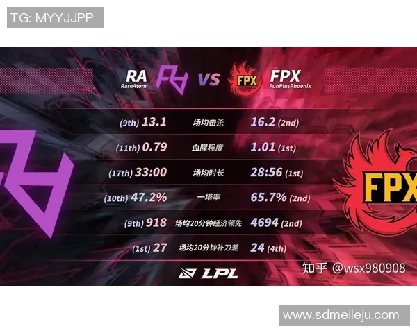 FPX战队在英雄联盟赛场上的整体压制表现与战术得失分析